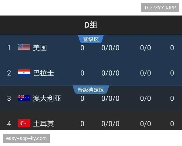 世界杯D组各队夺冠概率分析